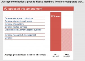 Average-contributions-to-house-members