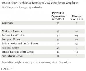 worldwide-employment