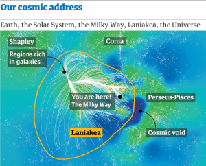 The Laniakea supercluster. Image: SDvision/Guardian