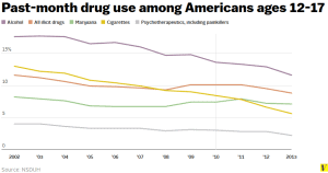 past-month_drug_use_teens.0