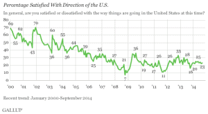 GALLUP