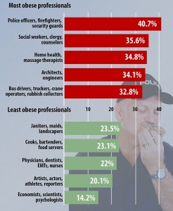 Fat by job category