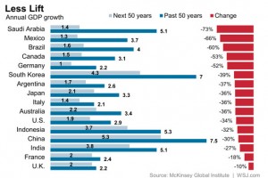 Annual GDP decline