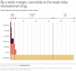 Risk by drug