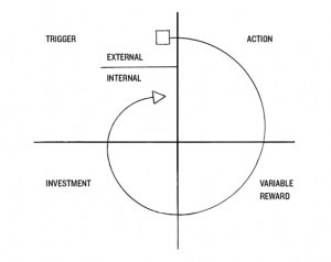 Illustration of Nir Eyal's habit-forming book Credit: Nir Eyal