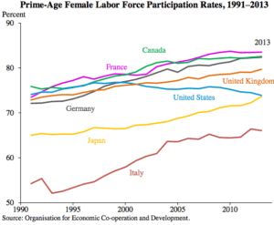 prime_age_labor_force_participation.png.CROP.promovar-mediumlarge