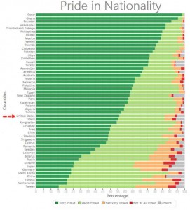 National Pride chart