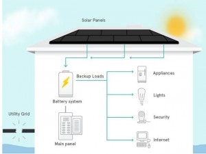 Solar City