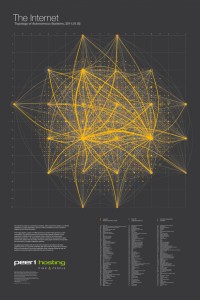 The 200 most central autonomous systems are listed in an index which gives their location on the map grid. Credit: semilattice.net