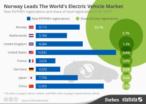 20150723_Electric_Cars_Fo_2