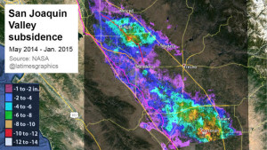 San Joaquin valley subsidence