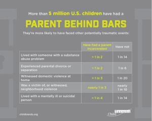 Parents behin bars