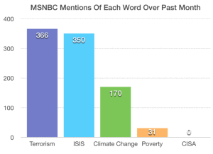 MSNBC