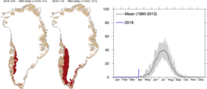 Greenland’s melt season officially began on Monday—two months earlier than normal. Credit: Danish Meteorological Institute