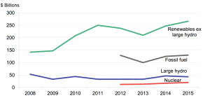 renewables charts