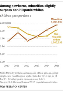 Credit" Pew Research Center