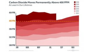 co2-chart