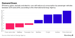 gas-conumption-chart