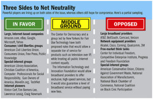 net-neutralitdy