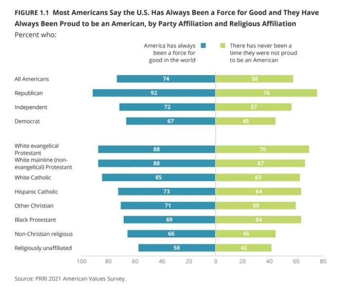 Competing Visions of America An Evolving Identity or a Culture Under