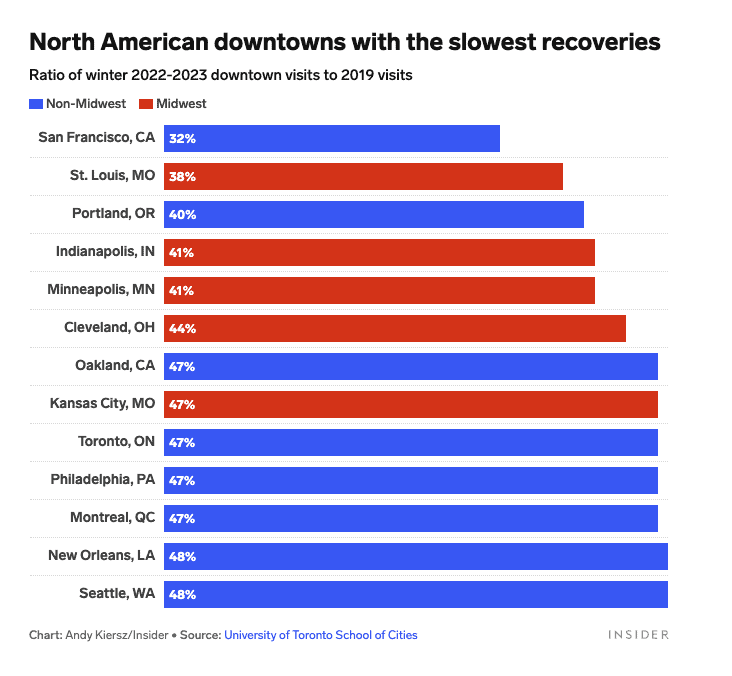 Middle America's 'doom Loop' - Schwartzreport